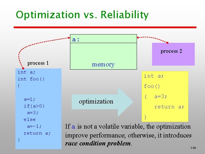 Optimization vs. Reliability a: process 2 process 1 memory int a; int foo() {