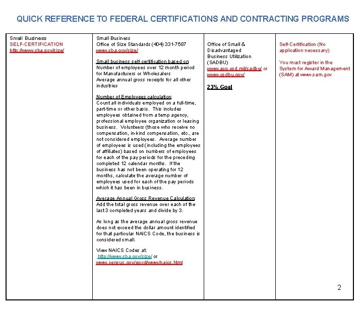 QUICK REFERENCE TO FEDERAL CERTIFICATIONS AND CONTRACTING PROGRAMS Small Business SELF-CERTIFICATION http: //www. sba.