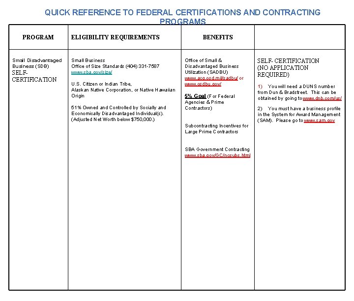 QUICK REFERENCE TO FEDERAL CERTIFICATIONS AND CONTRACTING PROGRAMS PROGRAM ELIGIBILITY REQUIREMENTS Small Disadvantaged Business