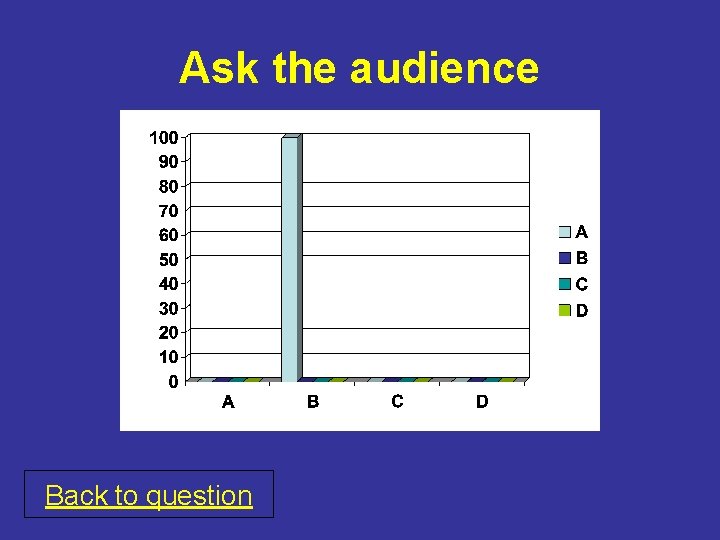 Ask the audience Back to question 