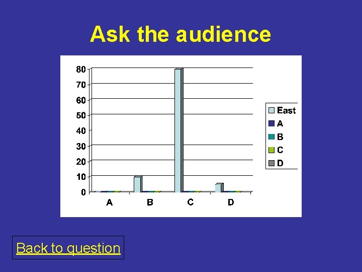 Ask the audience Back to question 