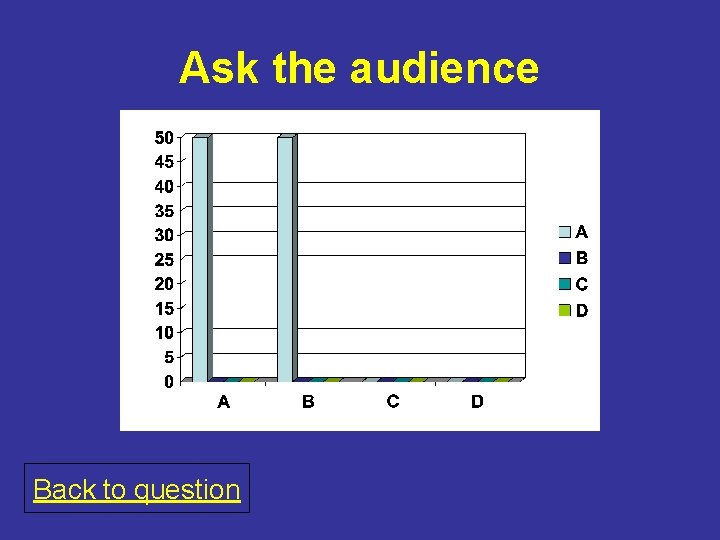 Ask the audience Back to question 