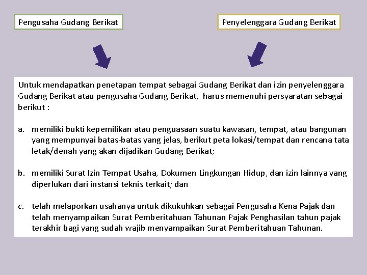 Pengusaha Gudang Berikat Penyelenggara Gudang Berikat Untuk mendapatkan penetapan tempat sebagai Gudang Berikat dan