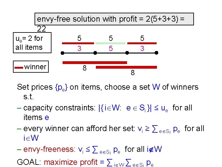 envy-free solution with profit = 2(5+3+3) = 22 ue= 2 for all items winner