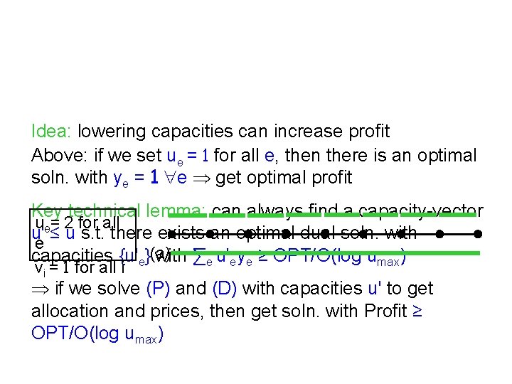 Idea: lowering capacities can increase profit Above: if we set ue = 1 for