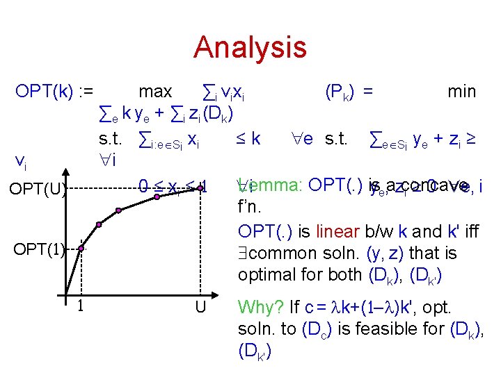 Analysis OPT(k) : = vi OPT(U) OPT(1) 1 max ∑i vixi (Pk) = min