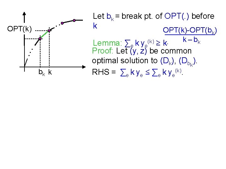 . . OPT(k). . . bk k Let bk = break pt. of OPT(.