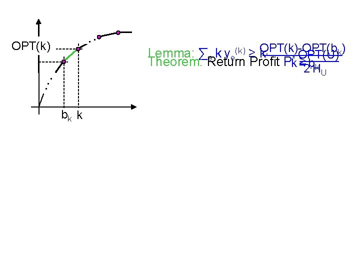 . . OPT(k) ). k Lemma: ∑e k ye(k) ≥ k. OPT(k)-OPT(b OPT(U) Theorem: