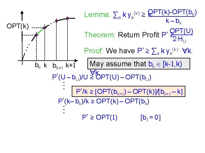 OPT(k) . . . k) Lemma: ∑e k ye(k) ≥ k. OPT(k)-OPT(b k –