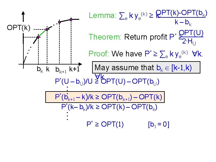 OPT(k) . . . k) Lemma: ∑e k ye(k) ≥ k. OPT(k)-OPT(b k –