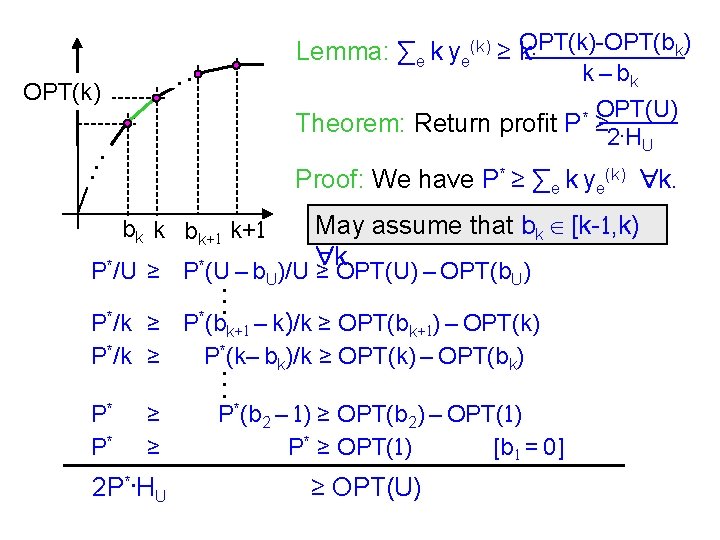 . . OPT(k). . k) Lemma: ∑e k ye(k) ≥ k. OPT(k)-OPT(b k –