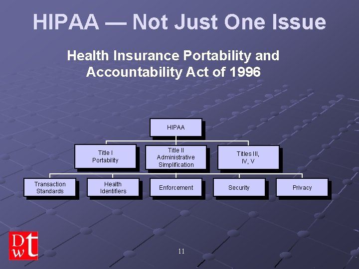 HIPAA — Not Just One Issue Health Insurance Portability and Accountability Act of 1996