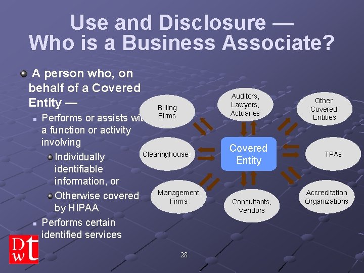 Use and Disclosure — Who is a Business Associate? A person who, on behalf