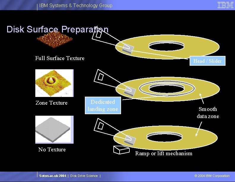 IBM Systems & Technology Group Disk Surface Preparation Full Surface Texture Zone Texture Head