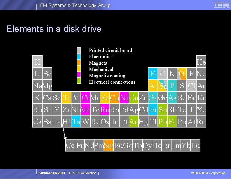 IBM Systems & Technology Group Elements in a disk drive H Li Be Na.