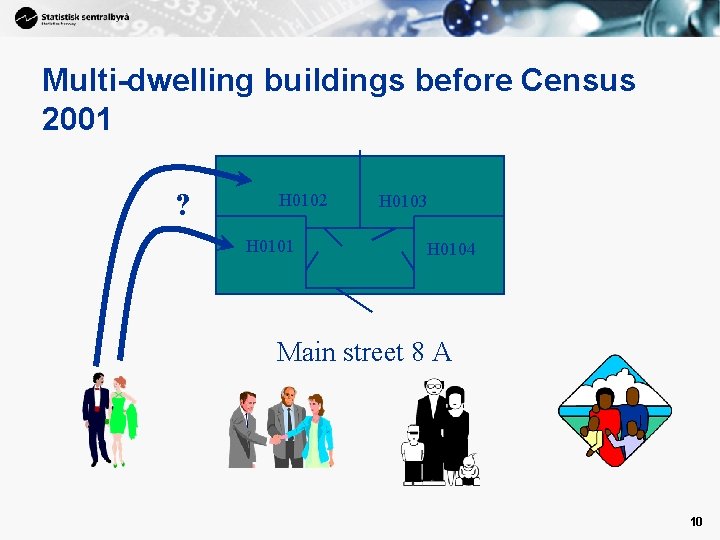 Multi-dwelling buildings before Census 2001 ? H 0102 H 0101 H 0103 H 0104