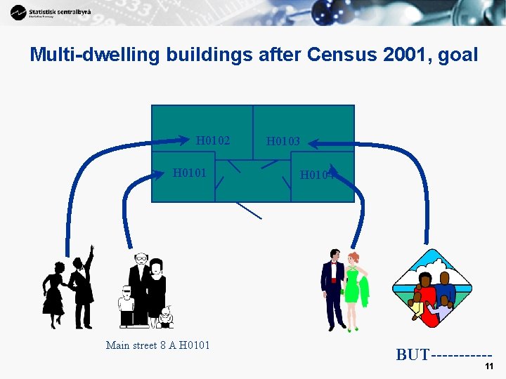 Multi-dwelling buildings after Census 2001, goal H 0102 H 0101 Main street 8 A