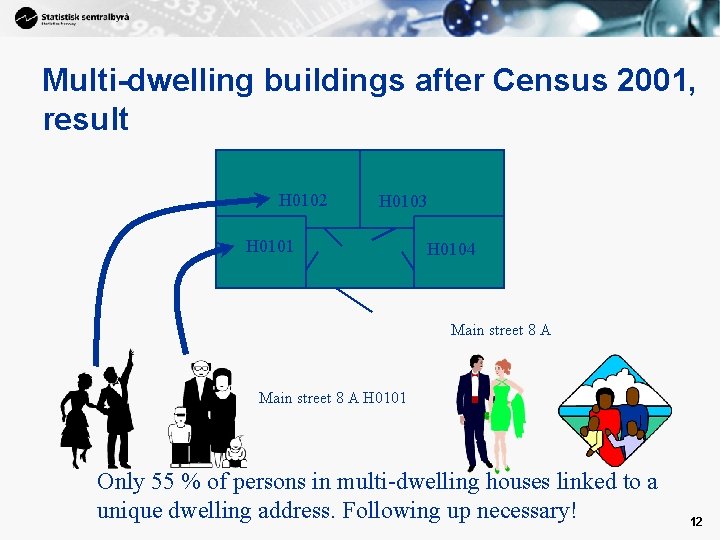 Multi-dwelling buildings after Census 2001, result H 0102 H 0103 H 0101 H 0104