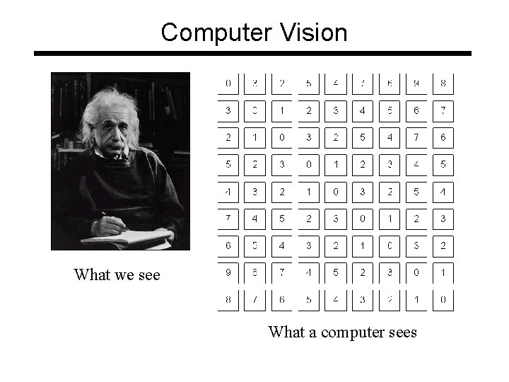 Computer Vision What we see What a computer sees 