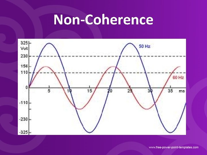 Non-Coherence 