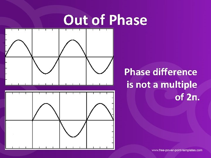 Out of Phase difference is not a multiple of 2 п. 