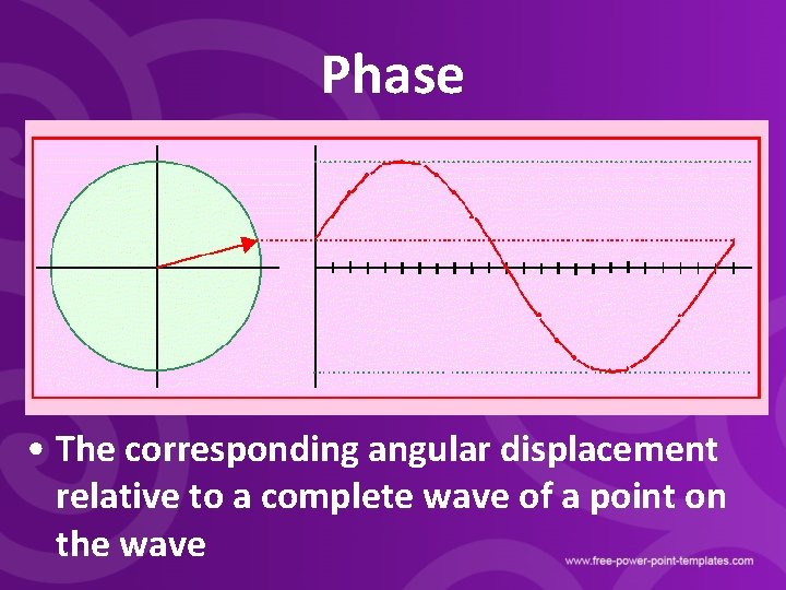 Phase • The corresponding angular displacement relative to a complete wave of a point