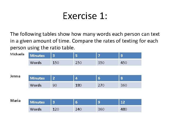 Exercise 1: The following tables show many words each person can text in a