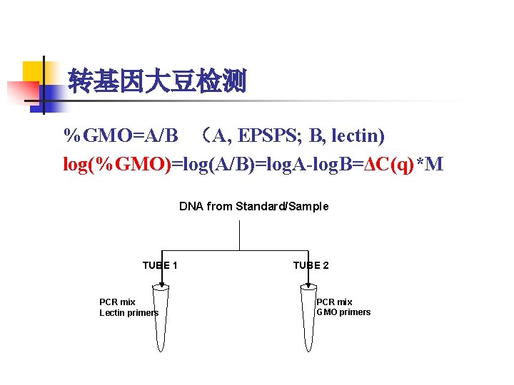 转基因大豆检测 %GMO=A/B （A, EPSPS; B, lectin) log(%GMO)=log(A/B)=log. A-log. B=ΔC(q)*M DNA from Standard/Sample TUBE 1
