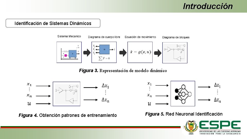 Introducción Identificación de Sistemas Dinámicos Figura 3. Representación de modelo dinámico Figura 4. Obtención