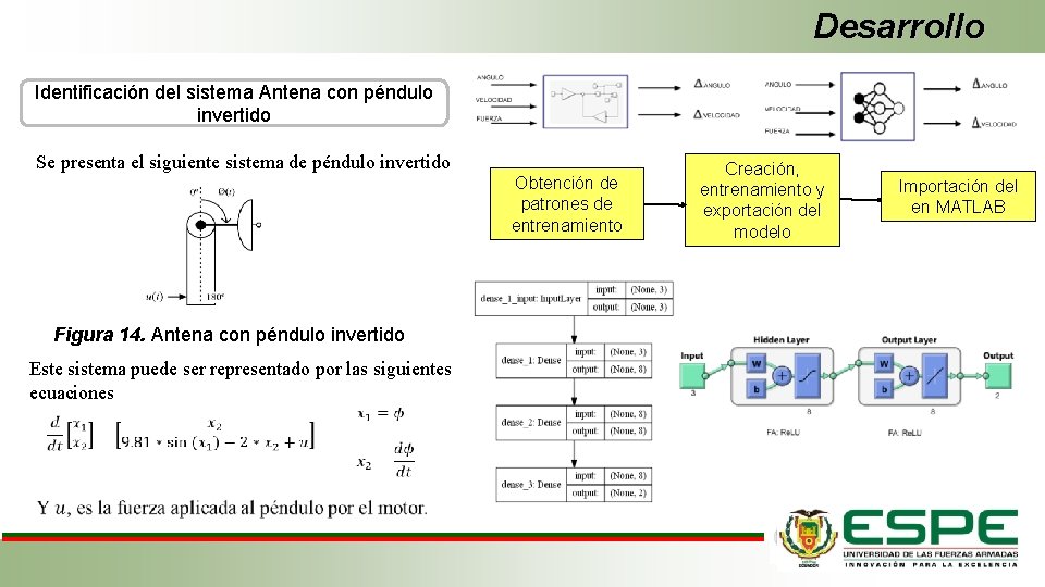 Desarrollo Identificación del sistema Antena con péndulo invertido Se presenta el siguiente sistema de