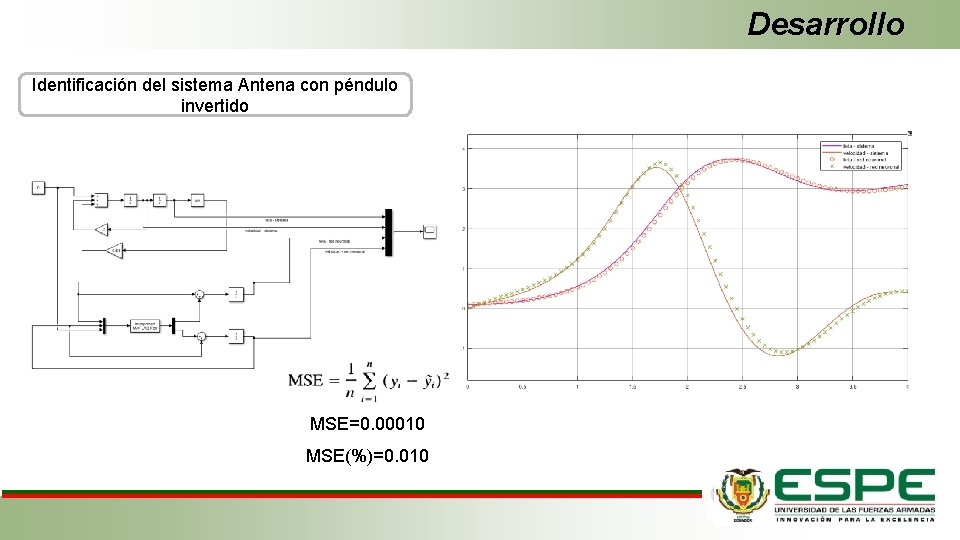 Desarrollo Identificación del sistema Antena con péndulo invertido MSE=0. 00010 MSE(%)=0. 010 