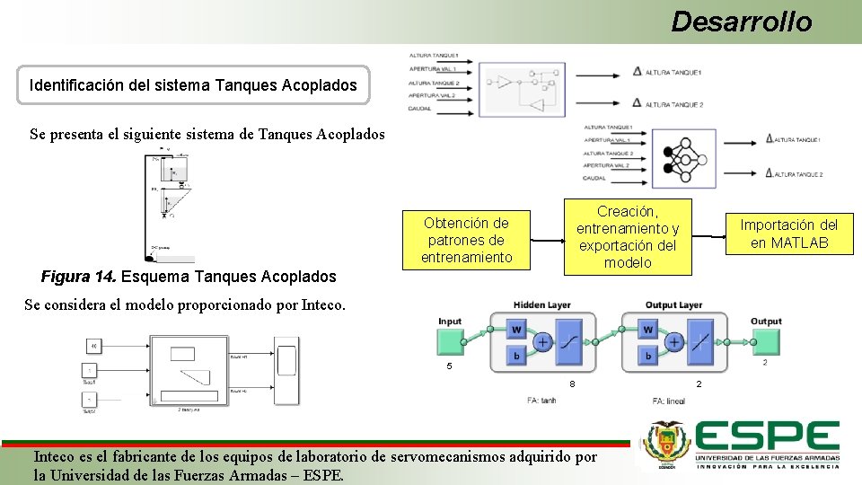 Desarrollo Identificación del sistema Tanques Acoplados Se presenta el siguiente sistema de Tanques Acoplados