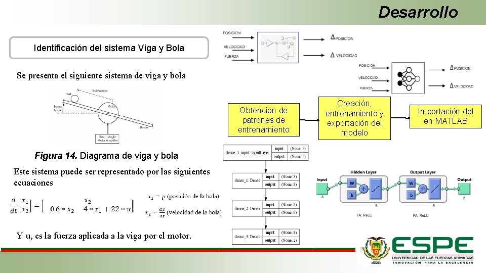 Desarrollo Identificación del sistema Viga y Bola Se presenta el siguiente sistema de viga