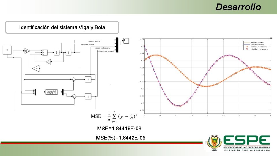 Desarrollo Identificación del sistema Viga y Bola MSE=1. 84416 E-08 MSE(%)=1. 8442 E-06 