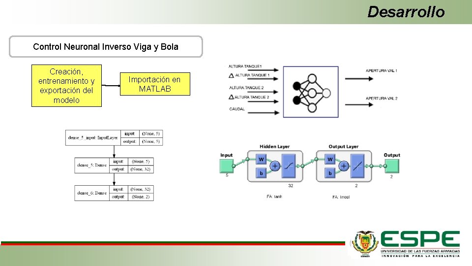 Desarrollo Control Neuronal Inverso Viga y Bola Creación, entrenamiento y exportación del modelo Importación