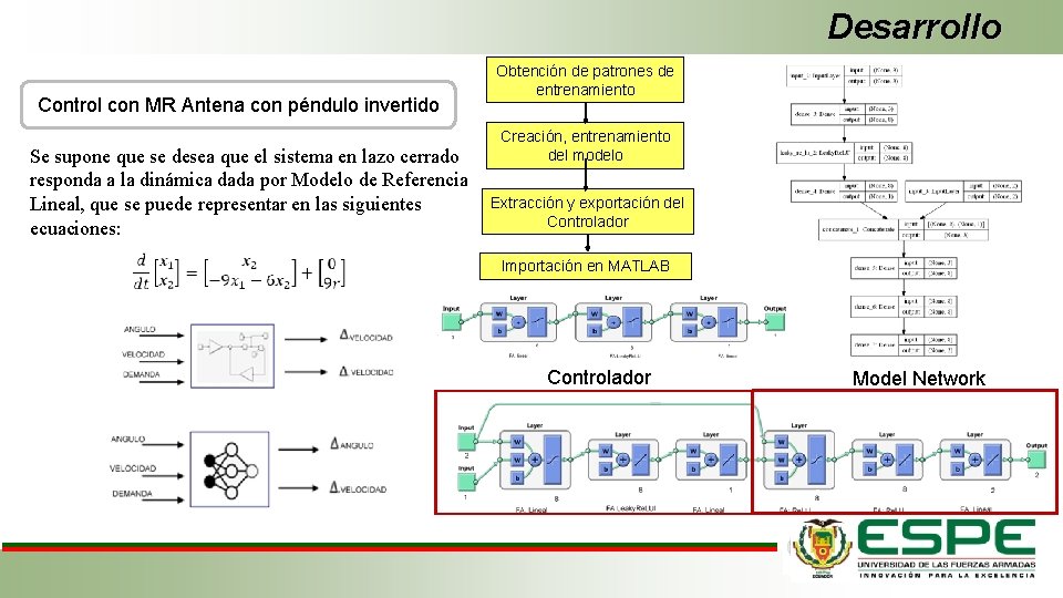 Desarrollo Control con MR Antena con péndulo invertido Se supone que se desea que