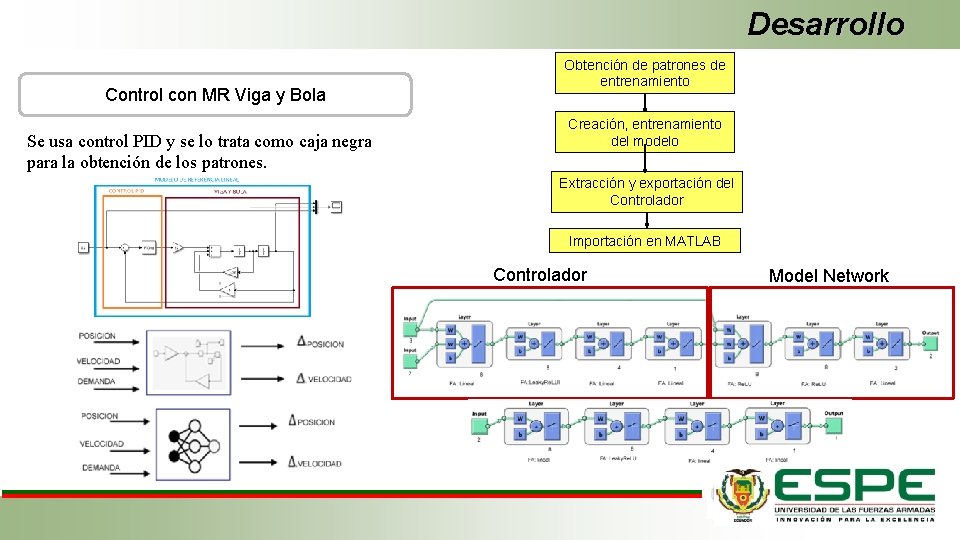 Desarrollo Control con MR Viga y Bola Se usa control PID y se lo