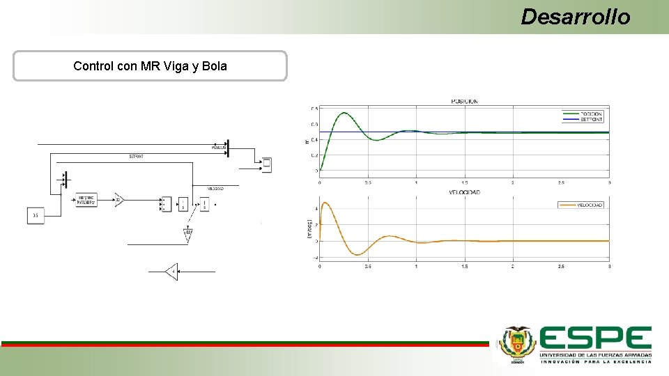 Desarrollo Control con MR Viga y Bola 