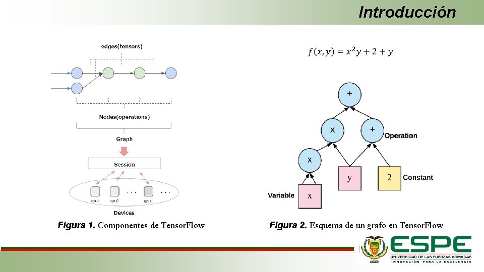 Introducción Figura 1. Componentes de Tensor. Flow Figura 2. Esquema de un grafo en