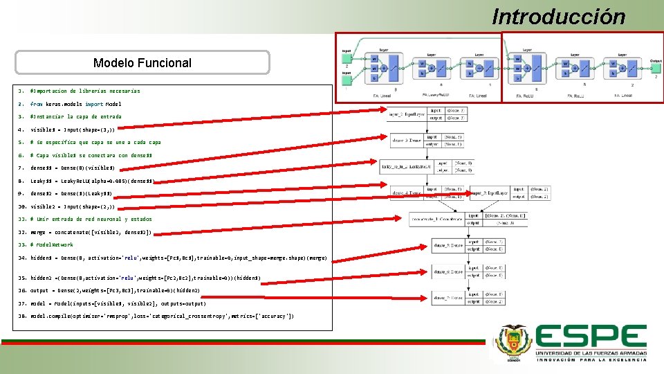 Introducción Modelo Funcional 1. #Importacion de librerias necesarias 2. from keras. models import Model