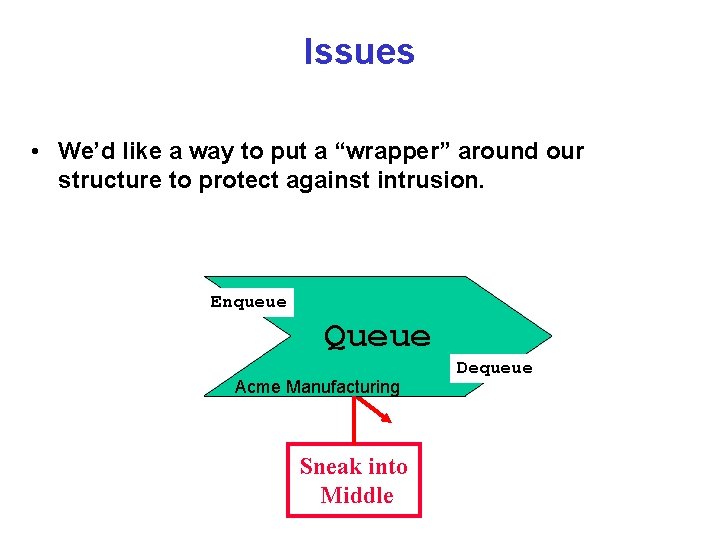 Issues • We’d like a way to put a “wrapper” around our structure to