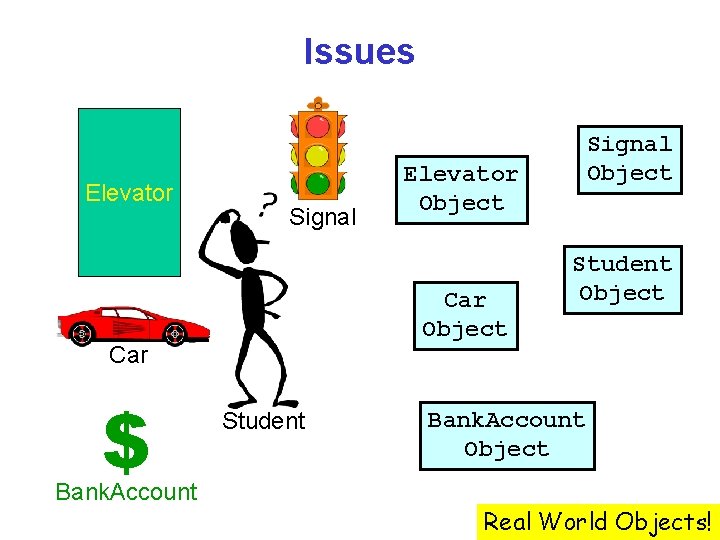 Issues Elevator Signal $ Bank. Account Elevator Object Car Student Signal Object Student Object