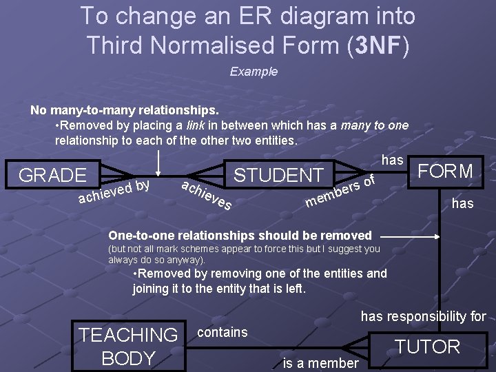 To change an ER diagram into Third Normalised Form (3 NF) Example No many-to-many