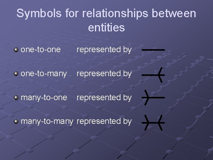 Symbols for relationships between entities one-to-one represented by one-to-many represented by many-to-one represented by
