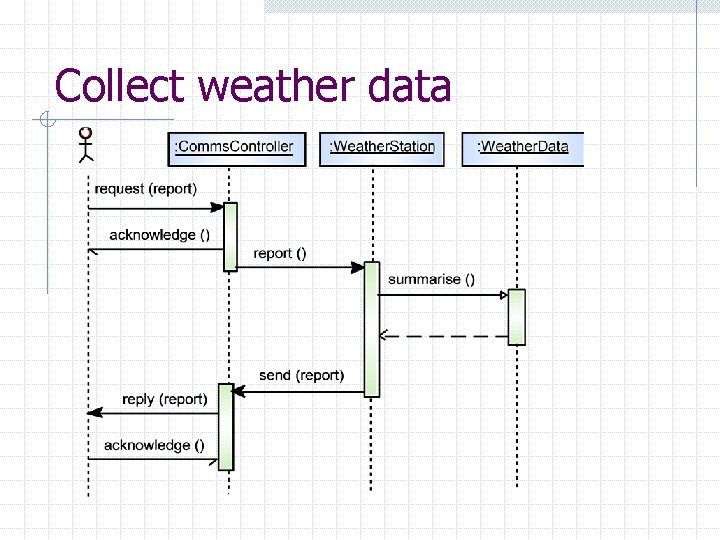 Collect weather data 