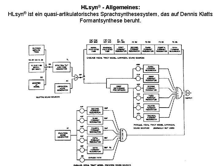 HLsyn® - Allgemeines: HLsyn® ist ein quasi-artikulatorisches Sprachsynthesesystem, das auf Dennis Klatts Formantsynthese beruht.