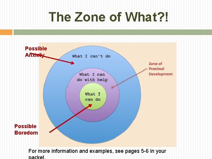 The Zone of What? ! Possible Anxiety Possible Boredom For more information and examples,