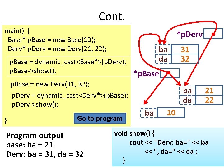 Cont. main() { Base* p. Base = new Base(10); Derv* p. Derv = new