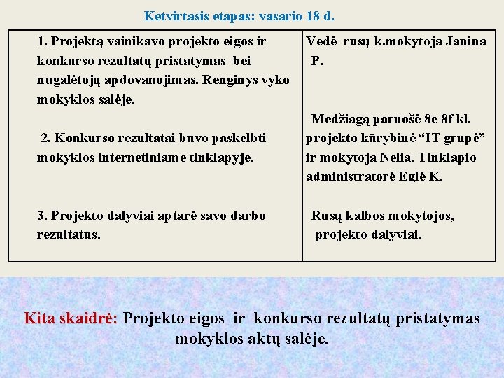 Ketvirtasis etapas: vasario 18 d. 1. Projektą vainikavo projekto eigos ir konkurso rezultatų pristatymas