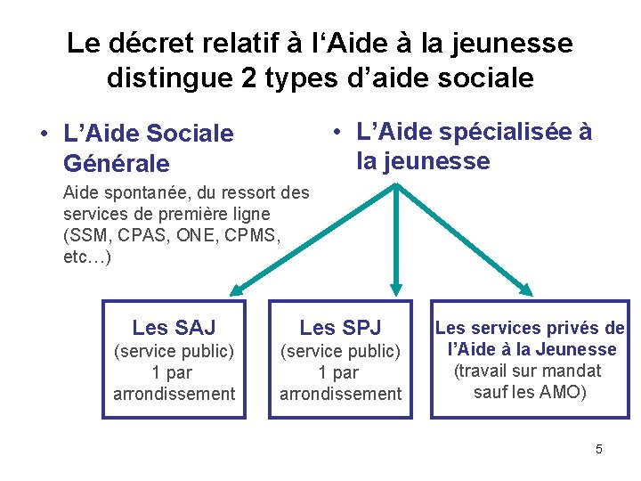 Le décret relatif à l‘Aide à la jeunesse distingue 2 types d’aide sociale •